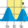 Bidwell Creek tide chart for Tuesday, April 8, 2025