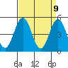 Bidwell Creek tide chart for Wednesday, April 9, 2025