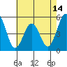 Bidwell Creek tide chart for Wednesday, May 14, 2025