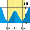 Bidwell Creek tide chart for Thursday, May 15, 2025
