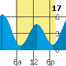 Bidwell Creek tide chart for Saturday, May 17, 2025