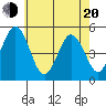 Bidwell Creek tide chart for Tuesday, May 20, 2025