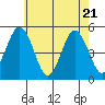 Bidwell Creek tide chart for Wednesday, May 21, 2025