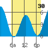 Bidwell Creek tide chart for Friday, May 30, 2025