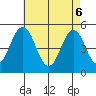 Bidwell Creek tide chart for Tuesday, May 6, 2025