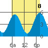 Bidwell Creek tide chart for Thursday, May 8, 2025
