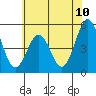 Bidwell Creek tide chart for Tuesday, June 10, 2025