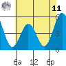 Bidwell Creek tide chart for Wednesday, June 11, 2025