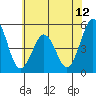 Bidwell Creek tide chart for Thursday, June 12, 2025