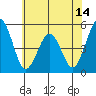 Bidwell Creek tide chart for Saturday, June 14, 2025