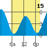 Bidwell Creek tide chart for Sunday, June 15, 2025