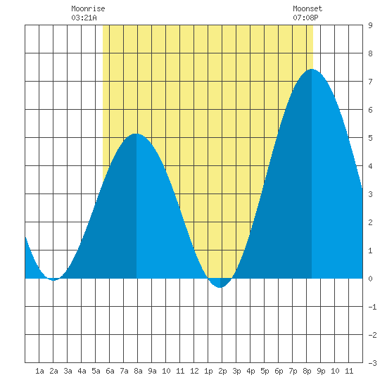 Bidwell Creek tide chart for Monday, June 23, 2025