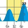 Bidwell Creek tide chart for Monday, June 23, 2025