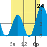 Bidwell Creek tide chart for Tuesday, June 24, 2025
