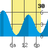 Bidwell Creek tide chart for Monday, June 30, 2025