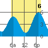 Bidwell Creek tide chart for Friday, June 6, 2025
