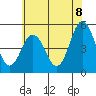 Bidwell Creek tide chart for Sunday, June 8, 2025