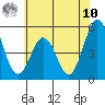 Bidwell Creek tide chart for Thursday, July 10, 2025