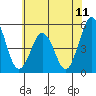 Bidwell Creek tide chart for Friday, July 11, 2025