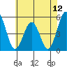 Bidwell Creek tide chart for Saturday, July 12, 2025