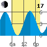 Bidwell Creek tide chart for Thursday, July 17, 2025