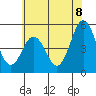 Bidwell Creek tide chart for Tuesday, July 8, 2025