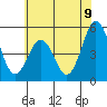 Bidwell Creek tide chart for Wednesday, July 9, 2025