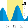 Bidwell Creek tide chart for Friday, August 15, 2025
