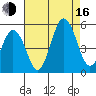 Bidwell Creek tide chart for Saturday, August 16, 2025
