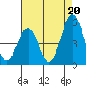 Bidwell Creek tide chart for Wednesday, August 20, 2025