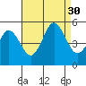 Bidwell Creek tide chart for Saturday, August 30, 2025