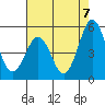 Bidwell Creek tide chart for Thursday, August 7, 2025