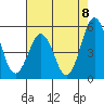 Bidwell Creek tide chart for Friday, August 8, 2025