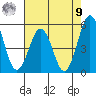 Bidwell Creek tide chart for Saturday, August 9, 2025