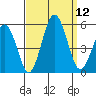 Bidwell Creek tide chart for Friday, September 12, 2025
