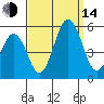 Bidwell Creek tide chart for Sunday, September 14, 2025