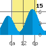 Bidwell Creek tide chart for Monday, September 15, 2025