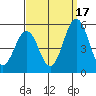 Bidwell Creek tide chart for Wednesday, September 17, 2025