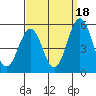 Bidwell Creek tide chart for Thursday, September 18, 2025