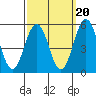 Bidwell Creek tide chart for Saturday, September 20, 2025