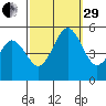 Bidwell Creek tide chart for Monday, September 29, 2025