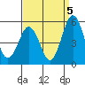 Bidwell Creek tide chart for Friday, September 5, 2025