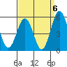 Bidwell Creek tide chart for Saturday, September 6, 2025