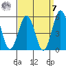 Bidwell Creek tide chart for Sunday, September 7, 2025