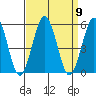 Bidwell Creek tide chart for Tuesday, September 9, 2025