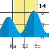 Bidwell Creek tide chart for Tuesday, October 14, 2025