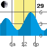 Bidwell Creek tide chart for Wednesday, October 29, 2025