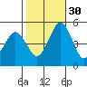 Bidwell Creek tide chart for Thursday, October 30, 2025