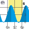 Bidwell Creek tide chart for Monday, October 6, 2025