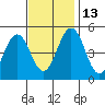 Bidwell Creek tide chart for Thursday, November 13, 2025